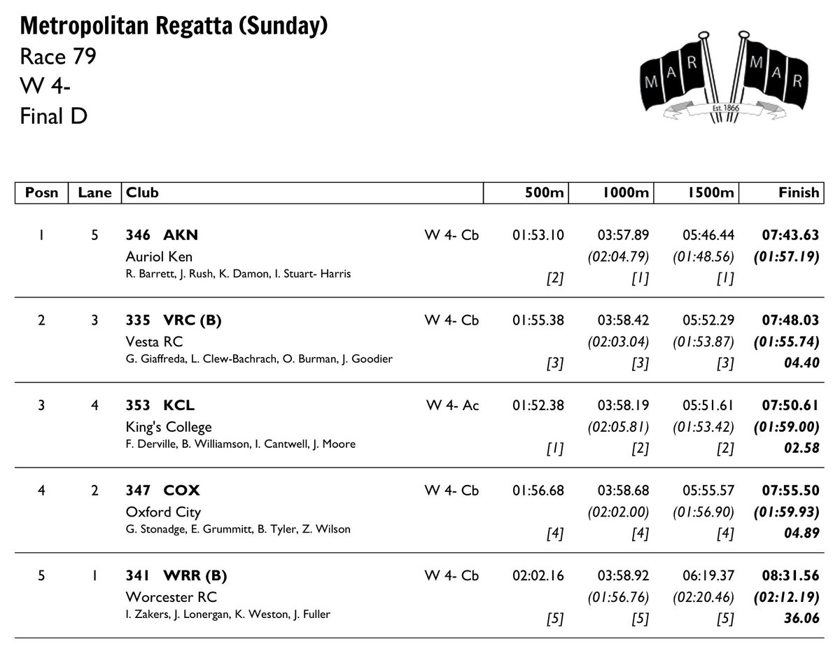 Race Result 79:  W 4- Final D