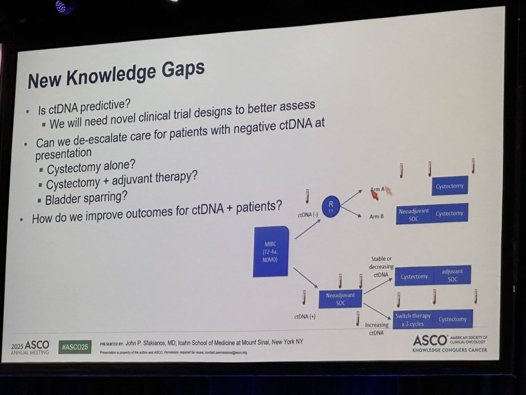 Karine Tawagi MD (@drkarinetawagi) on Twitter photo Discussant <a href="/DrJohnSfakianos/">Dr. John Sfakianos</a> pointing out knowledge gaps:
❓is ctDNA predictive
❓can we de-escalate for ctDNA(-)
❓can we improve for ctDNA(+)
#MODERN will help answer some of these although w/o neoadjuvant IO Discussant <a href="/DrJohnSfakianos/">Dr. John Sfakianos</a> pointing out knowledge gaps:
❓is ctDNA predictive
❓can we de-escalate for ctDNA(-)
❓can we improve for ctDNA(+)
#MODERN will help answer some of these although w/o neoadjuvant IO