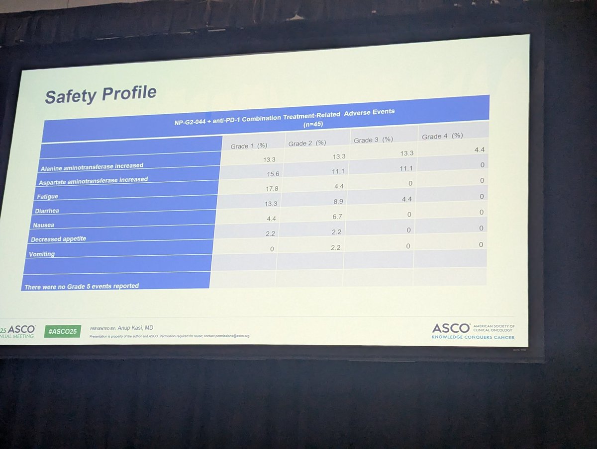 NP-G2-004 -&gt; new drug targeting Fascin 
Combo with anti-PD1 in advanced solid tumors resistant to PD(L)1 therapy 
👉 27% ORR, 76% DCR in multiple solid tumors (cervix, endometrial, pancreatic..) with durable response up to 19m 
👉 11% LFT elevation associated w response #ASCO25