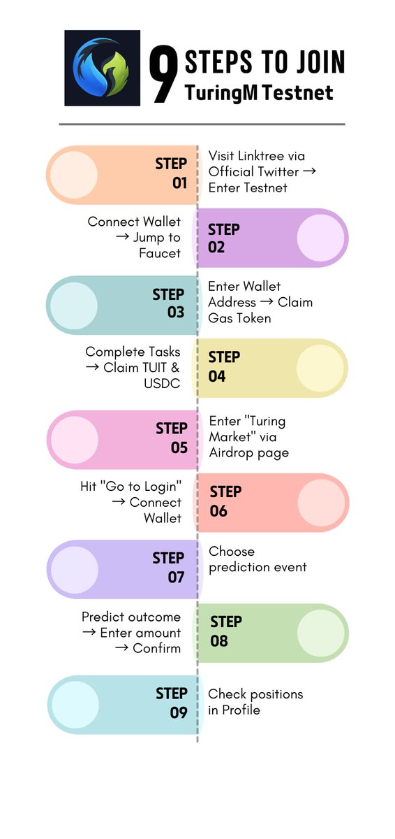 🚀 Ready to dive into the future of DeFi?

Here’s how to join the @Turingmarket Testnet in just 9 simple steps — from wallet setup to making your first prediction! 🔮💰

Start exploring, earning, and building the next-gen prediction market 👇
#Web3 #Crypto #Testnet #TuringM