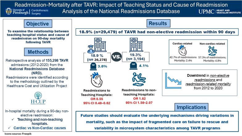 Pitt Cardiothoracic Surgery Department (@upmc_ctsurgery) on Twitter photo National Readmissions Database study finds differential association between teaching hospital status and 90-day readmission mortality in patients who underwent #TAVR
🔗: pubmed.ncbi.nlm.nih.gov/40433130/
<a href="/CJCJournals/">CJC Journals</a> <a href="/cediazc/">Carlos E. Diaz-Castrillon</a> <a href="/DSGMD/">Derek Serna-Gallegos MD</a> <a href="/Irsa_Hasan/">Irsa Hasan</a> <a href="/IbrahimSultanMD/">Ibrahim Sultan</a> <a href="/HviUpmc/">UPMC Heart and Vascular Institute</a> <a href="/PittCardiology/">Pitt Cardiology</a> National Readmissions Database study finds differential association between teaching hospital status and 90-day readmission mortality in patients who underwent #TAVR
🔗: pubmed.ncbi.nlm.nih.gov/40433130/
<a href="/CJCJournals/">CJC Journals</a> <a href="/cediazc/">Carlos E. Diaz-Castrillon</a> <a href="/DSGMD/">Derek Serna-Gallegos MD</a> <a href="/Irsa_Hasan/">Irsa Hasan</a> <a href="/IbrahimSultanMD/">Ibrahim Sultan</a> <a href="/HviUpmc/">UPMC Heart and Vascular Institute</a> <a href="/PittCardiology/">Pitt Cardiology</a>