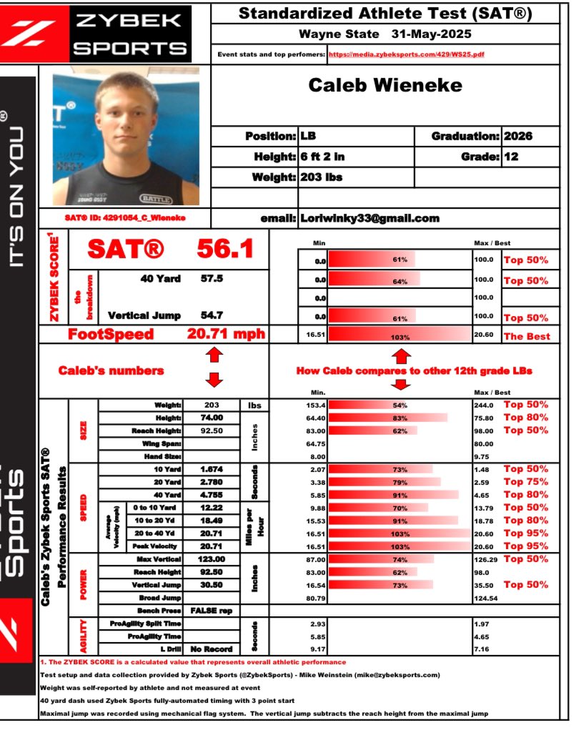 Combine Results from Wayne State Mega Camp this weekend