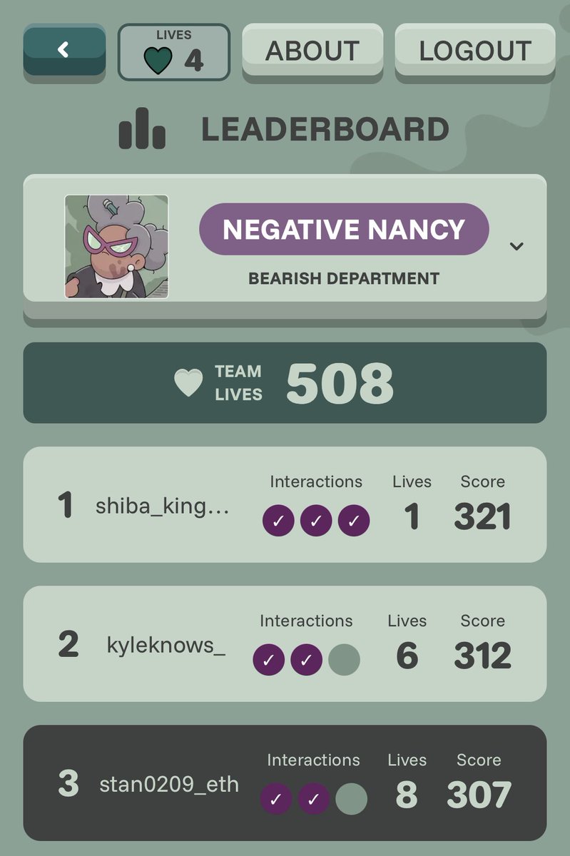 department leaderboards are now live. be sure to check out how you’re stacking up against each department if you’re the chosen one 👀

remember the last department standing will split the pool 🫡