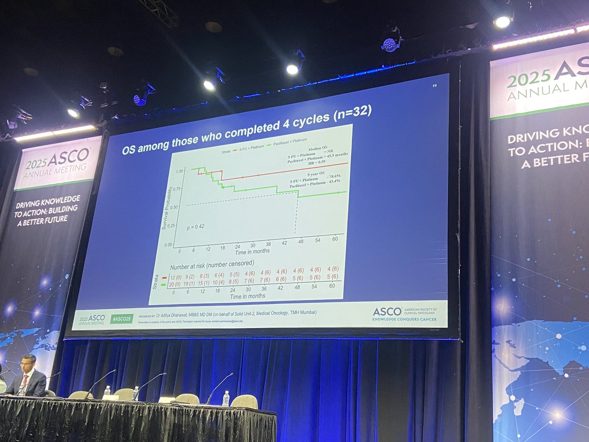 Toni Choueiri, MD (@drchoueiri) on Twitter photo 📢 #ASCO25 | High-risk penile cancer Ph. II | Adjuvant cis + Paclitaxel vs cis + 5-FU: mPFS 36 m vs 12 m; mOS 37 m vs 21 m (NS). ≥G3 GI & heme AEs ↑ with 5F2R; sensory neuropathy & LFT ↑ with pacli; QoL similar. First randomized data in this setting. by <a href="/adidhanawat/">Aditya Dhanawat</a> et al. 📢 #ASCO25 | High-risk penile cancer Ph. II | Adjuvant cis + Paclitaxel vs cis + 5-FU: mPFS 36 m vs 12 m; mOS 37 m vs 21 m (NS). ≥G3 GI & heme AEs ↑ with 5F2R; sensory neuropathy & LFT ↑ with pacli; QoL similar. First randomized data in this setting. by <a href="/adidhanawat/">Aditya Dhanawat</a> et al.