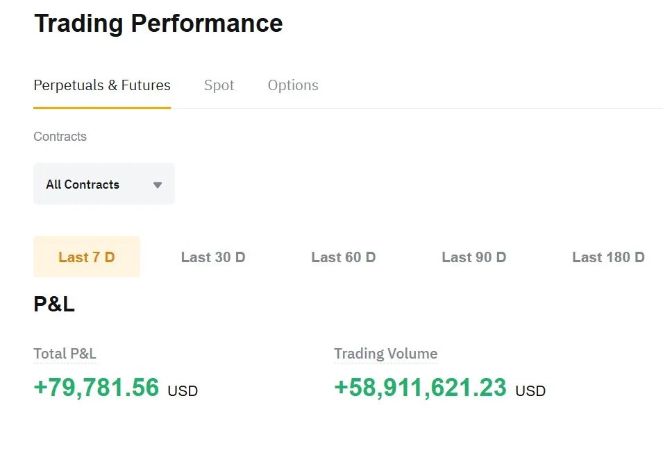Agent's volume and precision has not come easily 

<a href="/BV_Bloom1/">BloomOne</a> has been tinkering and fine tuning this for months with the team 

The best products come from those that solve an issue, even better when it stems from the founder. 

50+ million in volume, over 80K+ in profits