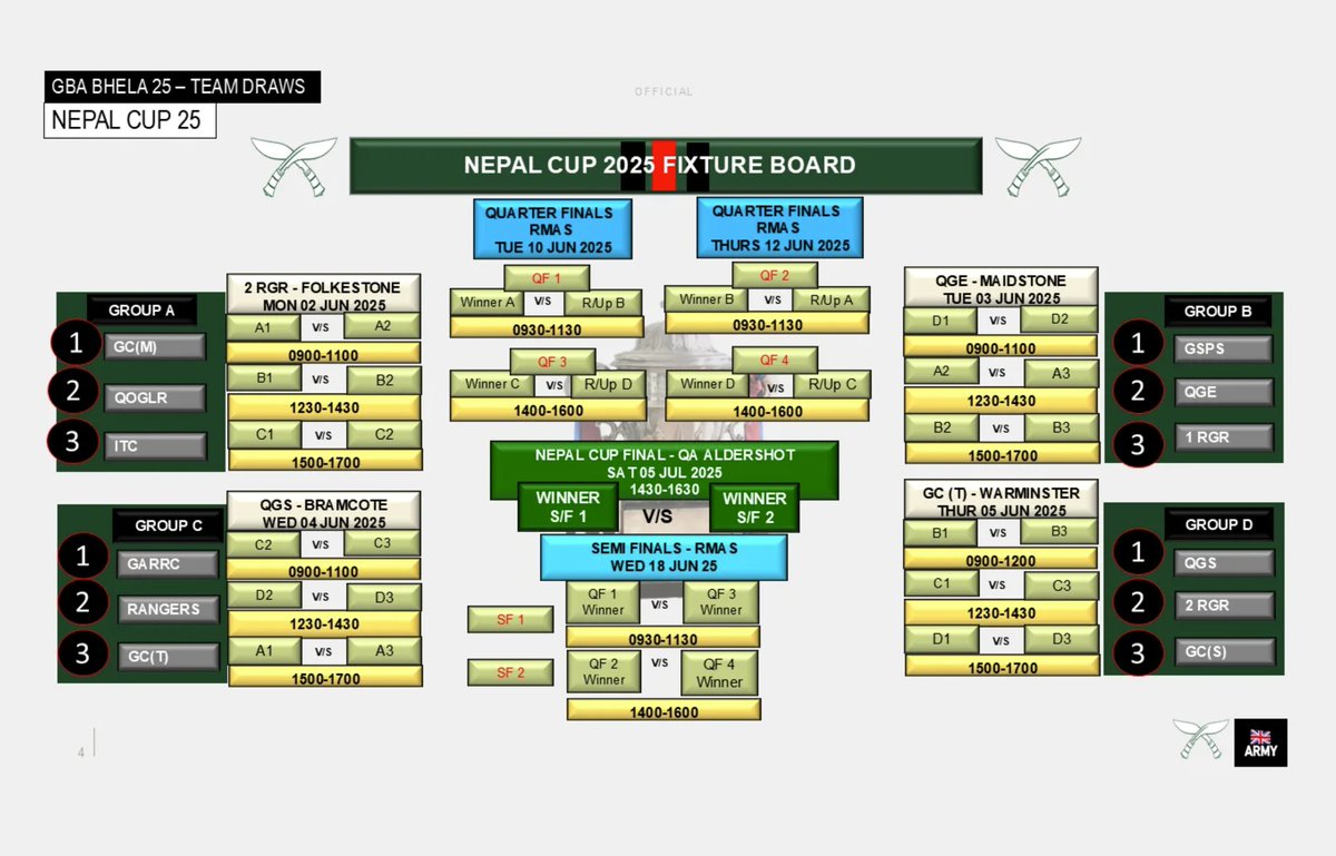 Nepal Cup 2025 – Group Stage Matches

The Brigade of Gurkhas’ annual football event is back. The Nepal Cup group stage matches are set to begin on 2 June 2025. Get ready for fierce competition and incredible sportsmanship as teams battle for glory.
Stay tuned for match schedules