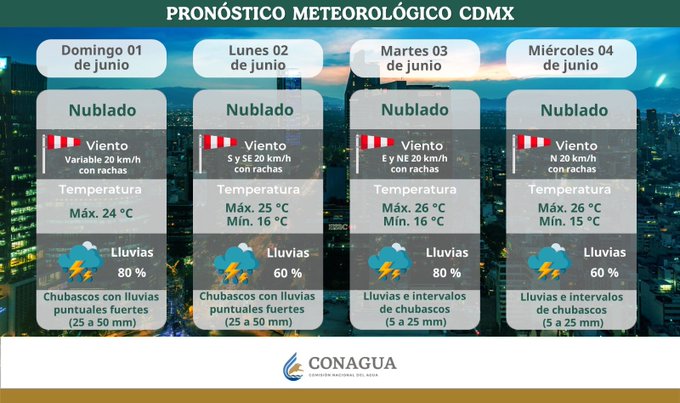88.9 Noticias (@889noticias) on Twitter photo La <a href="/conagua_clima/">CONAGUA Clima</a> informó sobre las condiciones climatológicas que se prevén en los próximos días en la #CDMX
Escúchanos a través de #iHeartRadio ihr.fm/487SyKD vg La <a href="/conagua_clima/">CONAGUA Clima</a> informó sobre las condiciones climatológicas que se prevén en los próximos días en la #CDMX
Escúchanos a través de #iHeartRadio ihr.fm/487SyKD vg
