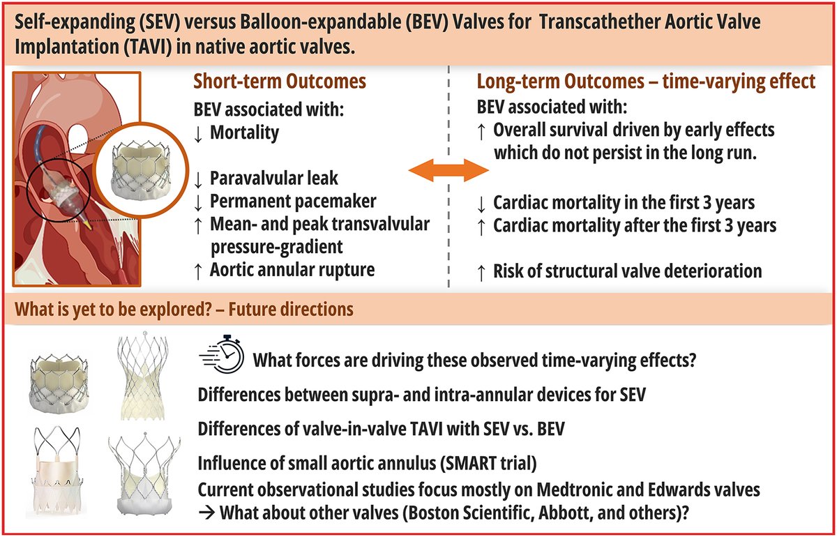 Pitt Cardiothoracic Surgery Department (@upmc_ctsurgery) on Twitter photo Meta-analysis demonstrates no statistically significant difference in all-cause death after TAVI with self-expandable valves vs balloon-expandable valves
🔗: pubmed.ncbi.nlm.nih.gov/40414661/
<a href="/XanderJacquemyn/">Xander Jacquemyn</a> <a href="/DSGMD/">Derek Serna-Gallegos MD</a> <a href="/IbrahimSultanMD/">Ibrahim Sultan</a> <a href="/HviUpmc/">UPMC Heart and Vascular Institute</a> <a href="/M_Pompeu_Sa_MD/">Michel Pompeu Sá</a> #TAVR #TAVI Meta-analysis demonstrates no statistically significant difference in all-cause death after TAVI with self-expandable valves vs balloon-expandable valves
🔗: pubmed.ncbi.nlm.nih.gov/40414661/
<a href="/XanderJacquemyn/">Xander Jacquemyn</a> <a href="/DSGMD/">Derek Serna-Gallegos MD</a> <a href="/IbrahimSultanMD/">Ibrahim Sultan</a> <a href="/HviUpmc/">UPMC Heart and Vascular Institute</a> <a href="/M_Pompeu_Sa_MD/">Michel Pompeu Sá</a> #TAVR #TAVI