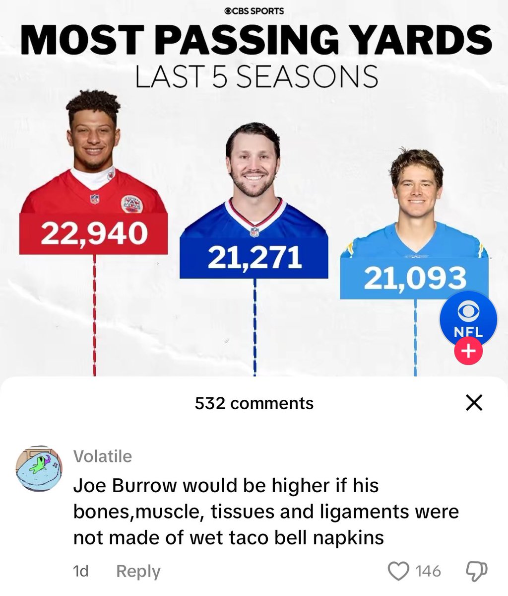 Chargers⚡️Union (@chargers_union) on Twitter photo 