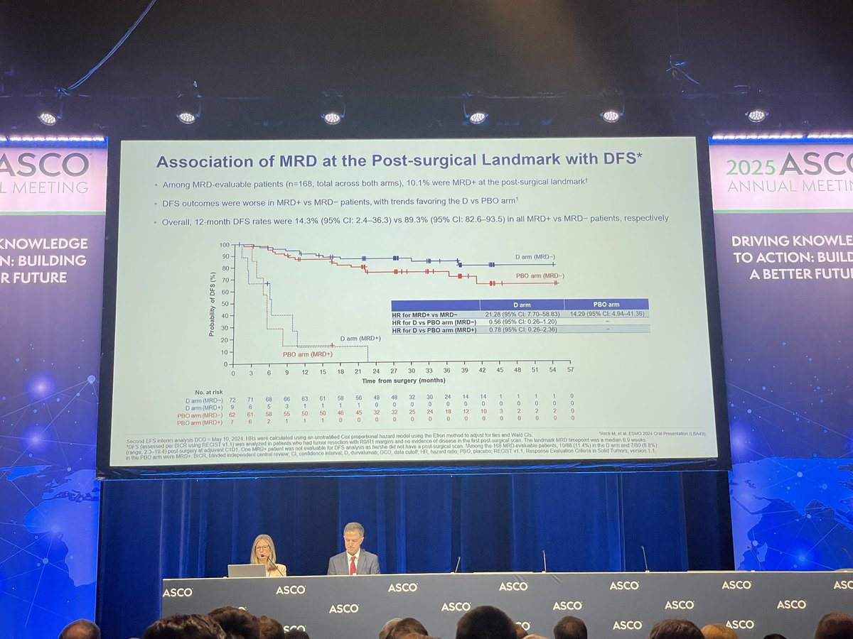 Alessandro Russo (@al3ssandrorusso) on Twitter photo Three intriguing analyses evaluating the role of MRD detection in perioperative and in unresectable NSCLCs. Different assays used and approaches, but clear prognostic role. <a href="/isliquidbiopsy/">International Society of Liquid Biopsy</a> #ASCO25 Three intriguing analyses evaluating the role of MRD detection in perioperative and in unresectable NSCLCs. Different assays used and approaches, but clear prognostic role. <a href="/isliquidbiopsy/">International Society of Liquid Biopsy</a> #ASCO25