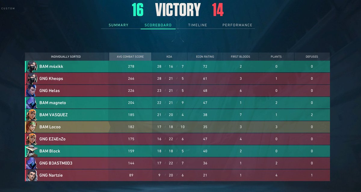 2 - 0 against <a href="/SportsGng/">GnG Esports</a> first game in group stage