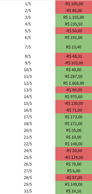 clhsuperodd's tweet photo. 💥 Forrada histórica no grupo FREE! 💰💰💰

Encerramos maio com um lucro de +R$ 4.429,75!
Lucro total do projeto em 105 dias: +R$ 8.135,19 🔥

Pra comemorar, vou sortear 10 bancas de R$25!
Quer participar?

✅ Curte
💬 Comenta
🔁 Dá RT

Boa sorte e bora seguir lucrando juntos! https://t.co/g4FqHUjZLg