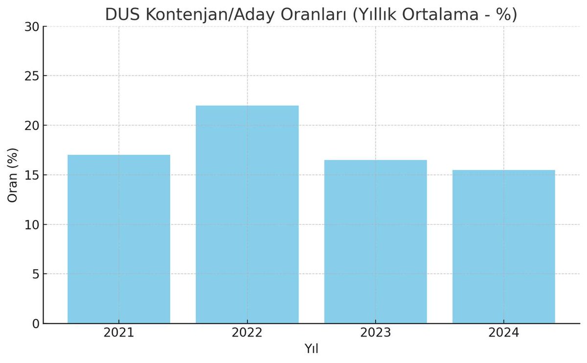 goruyorsunuz anlatmaya gerek yok
<a href="/YuksekogretimK/">Yükseköğretim Kurulu (YÖK)</a>
<a href="/erolozvar/">Erol Özvar</a>
<a href="/memetsimsek/">Mehmet Simsek</a>
<a href="/HMBakanligi/">T.C. Hazine ve Maliye Bakanlığı</a>
<a href="/drmemisoglu/">Prof. Dr. Kemal Memişoğlu</a>
<a href="/saglikbakanligi/">T.C. Sağlık Bakanlığı</a>
#1500kontenjanhemen