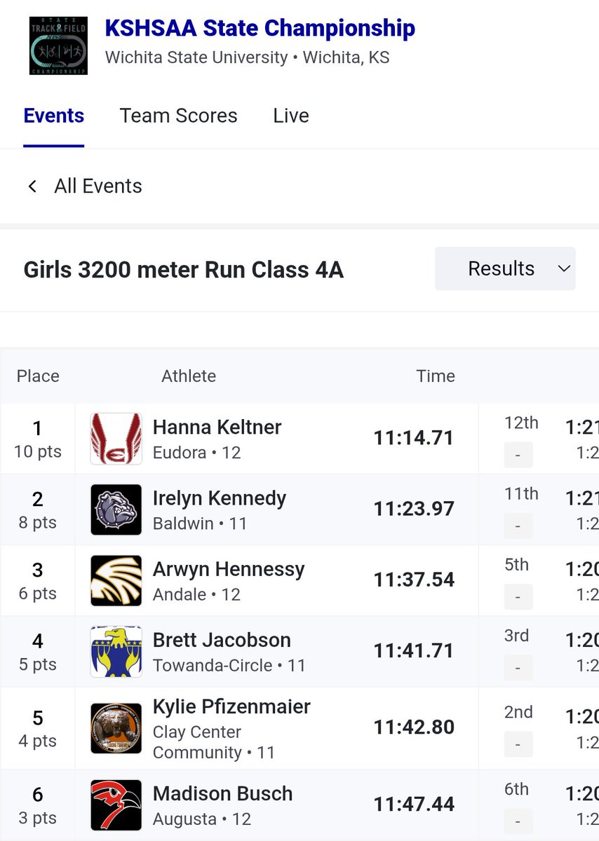 Congratulations Arwyn Hennessy on breaking the 3200m school record.  She went 11:37.54 and the old record was 11:49.55!!!