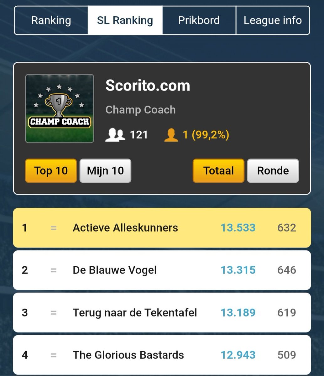 Ons laatste spel als Actieve Alleskunners afgesloten met de winst! Champ Coach 2025, met <a href="/SLDeBlauweVogel/">De Blauwe Vogel</a> <a href="/TndTekentafel/">Terug naar de Tekentafel</a> Gefeliciteerd met jullie podiumplek! Volgend Jaar weer podium, alleen dan met Tuttofare Attivi?