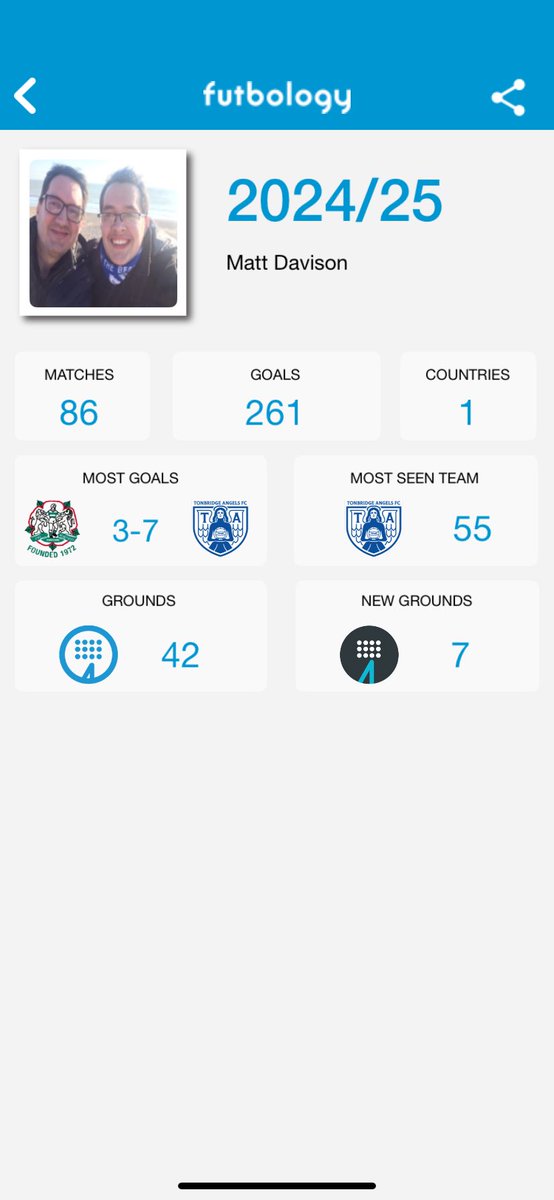 mattdavisonkent's tweet image. That’s my season done, what a season. Shared with Angels fans reaching the 1st round of the FA Cup, returned to Spurs after too long a gap, saw Mark celebrate Charlton going up, picked up the mic again with Gillingham, &amp;amp; the highlight describing Whitstable win the Vase