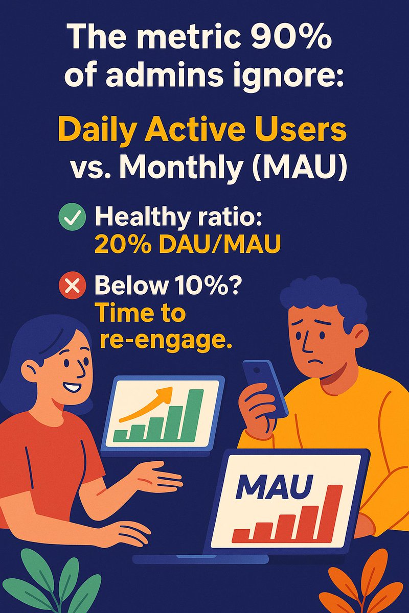 ❗️The metric 90% of admins ignore: 
Daily Active Users (DAU) vs. Monthly (MAU)

💡Healthy ratio: 20% DAU/MAU.  

🛠️Below 10%? Time to re-engage.

✅Comment "Playbook" to join the waitlist for the ultimate community-building playbook.