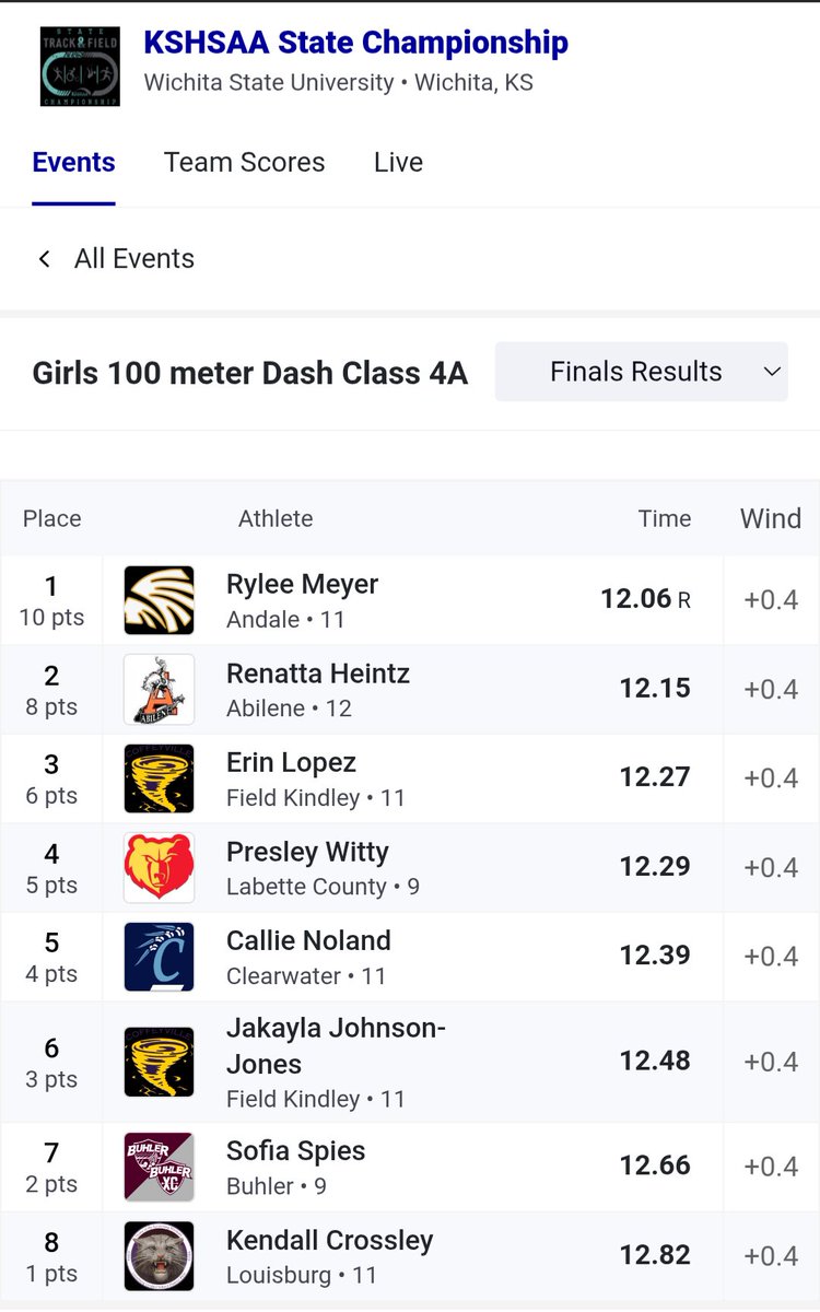 Congratulations Rylee Meyer on breaking the 4A State Record in the 100m Dash! The junior accounted for 32 points at the state meet this weekend.