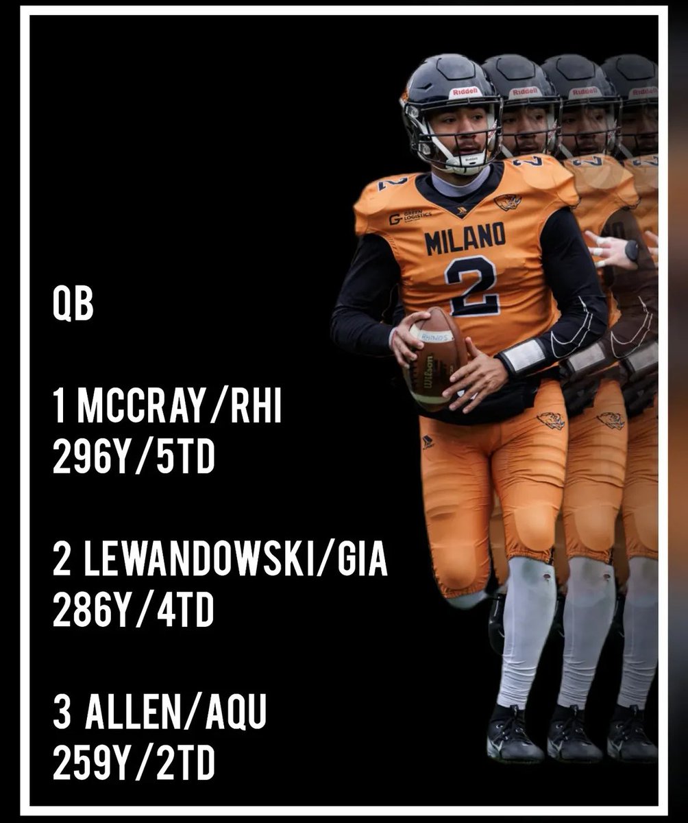 Marquez McCray (@quezz14) on Twitter photo IFL Season โ
 IFL Season โ
