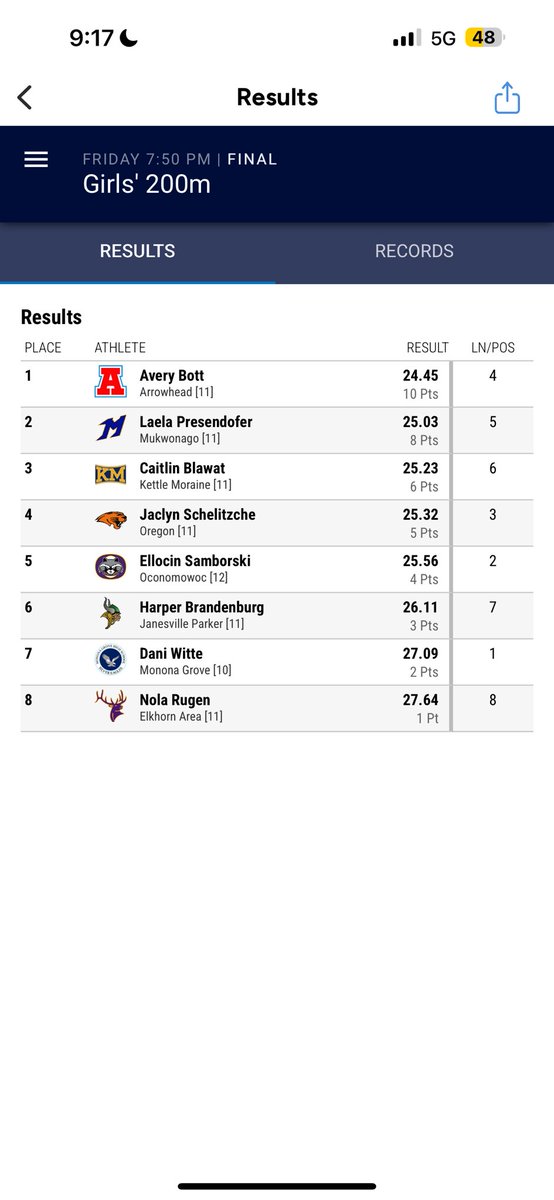 HarperBrandenb3's tweet photo. STATE BOUND! 
Ran the 400 with a new PR of 57.96
Ran the 200 with a 6 place finish 
Ran the 4x4 with a 5 place finish and a 57.3 split https://t.co/VdVgGWtBcC