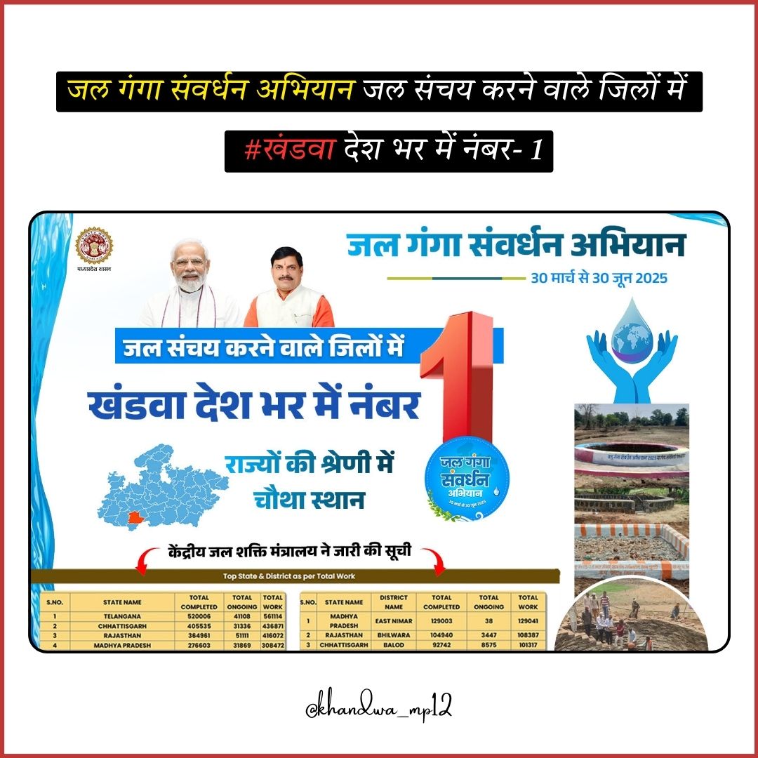 जल संचयन में #खंडवा ने रचा स्वर्णिम इतिहास

जल संचय करने वाले जिलों में देश में अर्जित किया प्रथम स्थान
<a href="/CMMadhyaPradesh/">Chief Minister, MP</a> <a href="/narendramodi/">Narendra Modi</a> <a href="/projskhandwa/">PRO JS Khandwa</a> <a href="/DM_Khandwa/">Collector Khandwa</a> <a href="/JansamparkMP/">Jansampark MP</a> <a href="/narendramodi/">Narendra Modi</a>