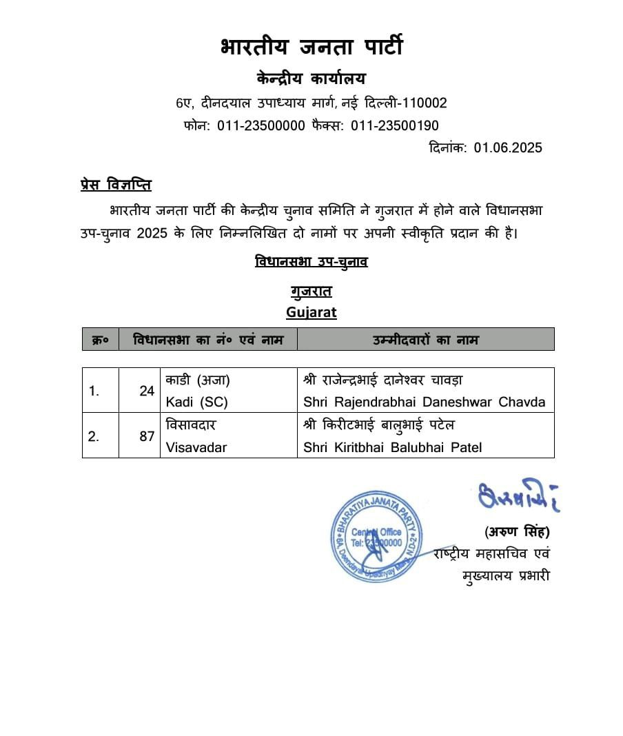 વિસાવદરમાં ભાજપના ઉમેદવાર તરીકે કિરીટ પટેલ 
કિરીટ પટેલ છે જુનાગઢ ભાજપના પૂર્વ પ્રમુખ 
કડીમાં ભાજપે રાજેન્દ્ર ચાવડાને આપી ટિકિટ