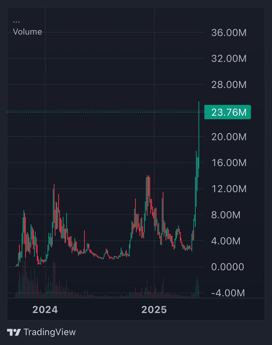 fexir1's tweet image. Did you $HOLD  ?

10X ✅ for those who bought a bag with me 

Now hold it for billions