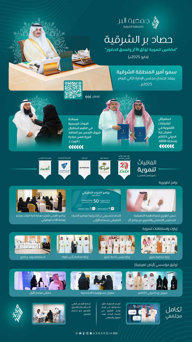 جمعية البر بالمنطقة الشرقية tweet media