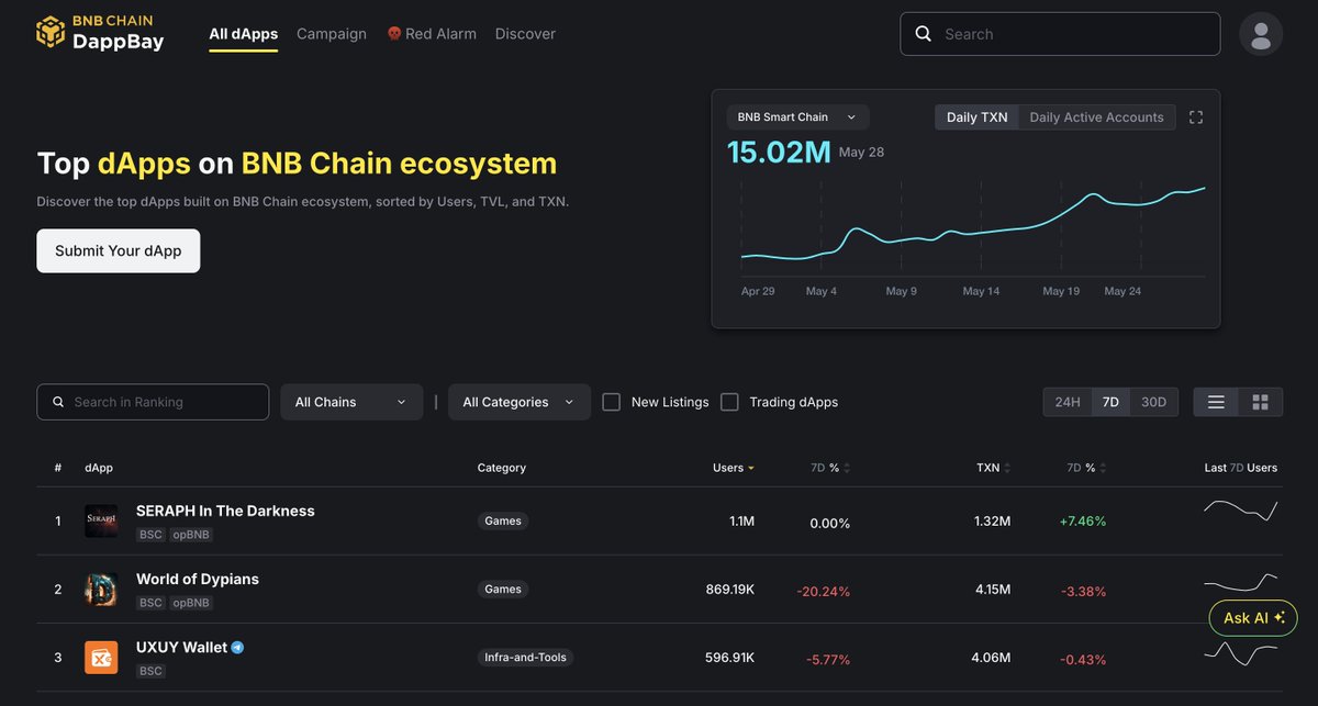 Looking for the best dApps on BNB Chain?

Whether you're into gaming, DeFi, or tools—DappBay is your gateway to explore, track, and try them all.

Start discovering now 👇 
dappbay.bnbchain.org