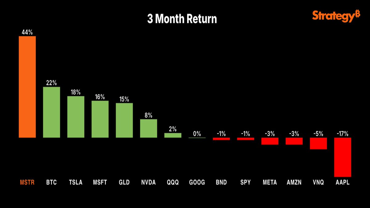 Your portfolio needs a Strategy.