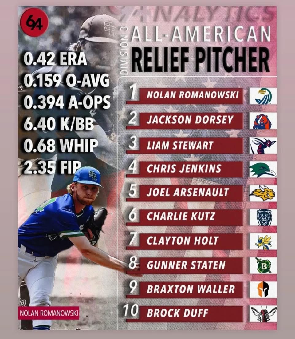 DMA Baseball tweet media