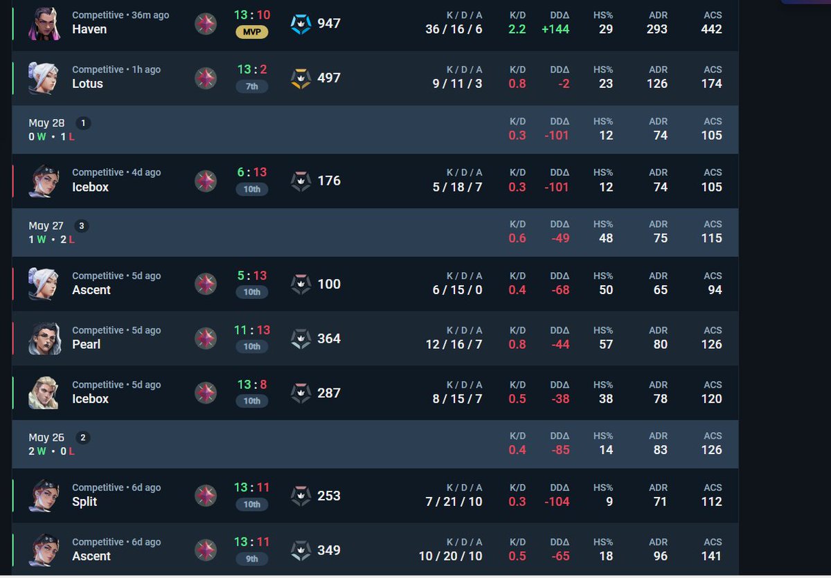 يعني وش شغل ضدي ولا صار بطل العالم ولا وش بالضبط