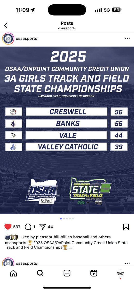 Mid-Major Media (@midmajormedia) on Twitter photo Creswell edges out Banks by the FINEST of margins, winning the schoolโs FIRST State Championship in any sport since 2000๐คฏ
This is the first Girls Track & Field title as well ๐ฅ
<a href="/KEZI9Sports/">KEZI 9 Sports</a> <a href="/Brett_Taylor94/">Brett Austin Taylor</a>
๐ป: <a href="/OSAASports/">OSAA</a>
#opreps Creswell edges out Banks by the FINEST of margins, winning the schoolโs FIRST State Championship in any sport since 2000๐คฏ
This is the first Girls Track & Field title as well ๐ฅ
<a href="/KEZI9Sports/">KEZI 9 Sports</a> <a href="/Brett_Taylor94/">Brett Austin Taylor</a>
๐ป: <a href="/OSAASports/">OSAA</a>
#opreps