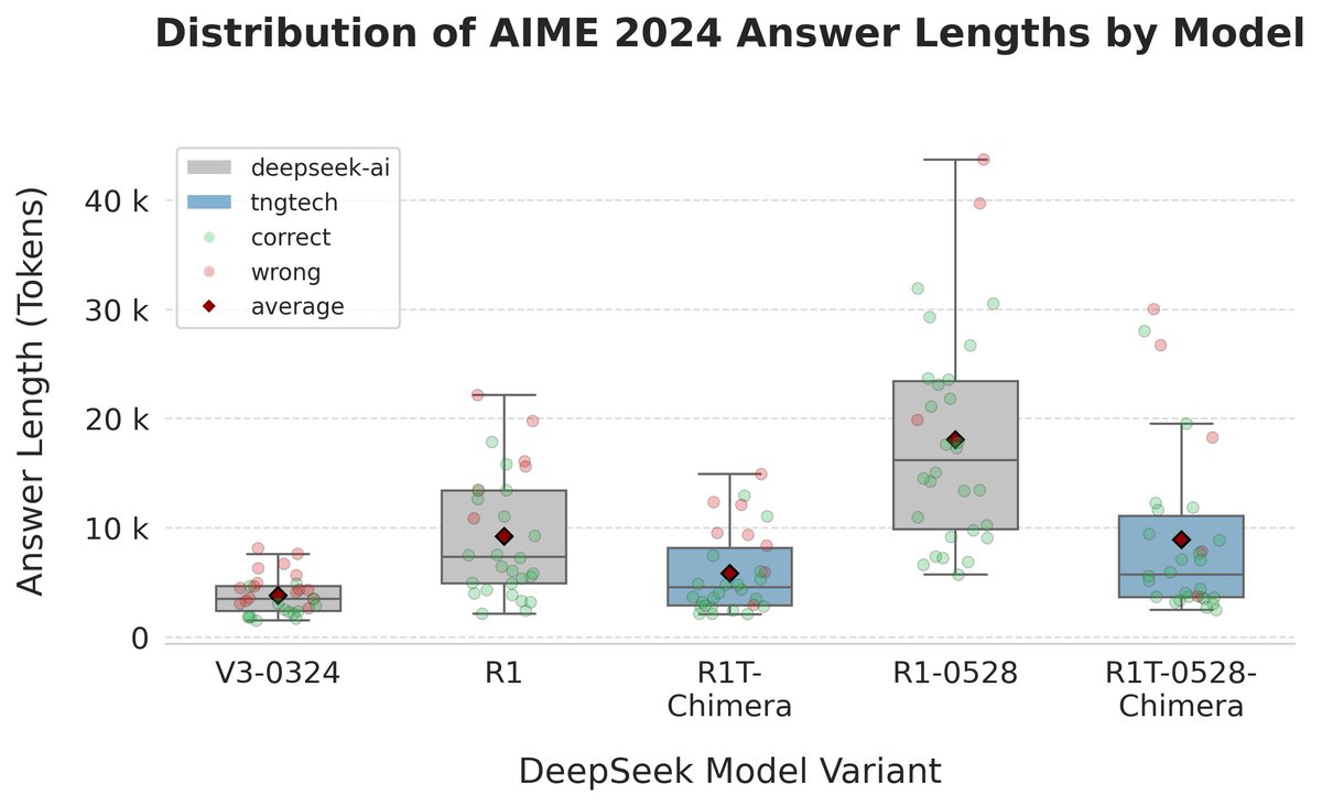 TNG Technology Consulting GmbH tweet media