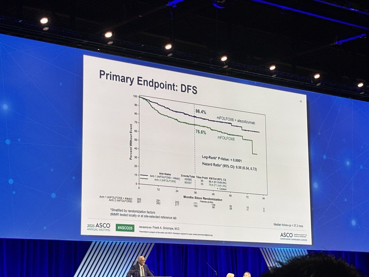 Bishal Gyawali, MD, PhD, FASCO tweet media