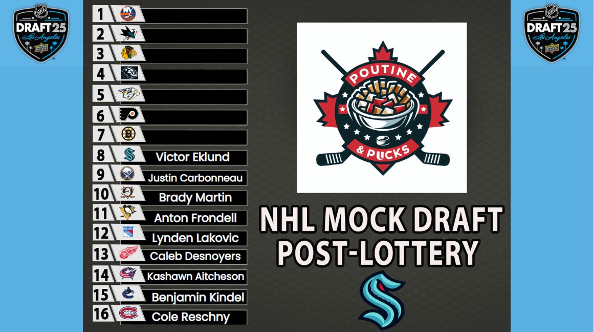 PoutineAndPucks's tweet image. #8, #SEAKraken pick : Victor Eklund
5&apos;11 161 LW
Needs to put on some weight but could be a nice offensive weapon for the Seattle Kraken who lacks in the offensive part of the game. They already have good centers for the future, but lack on the wing.
#NHL #NHLDraft #Kraken