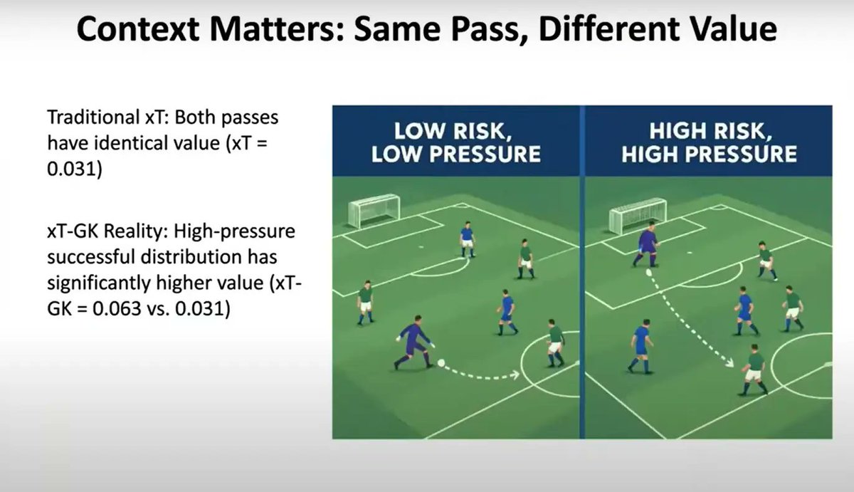 Twelve football (@twelve_football) on Twitter photo Jeffrey Eyestone has won the first āPitch to the Prosā contest with a new metric that could ārevolutionise goalkeeper analyticsā.
See the whole pitch here and read more about the four entries we've chosen to highlight: trainingground.guru/eyestone-wins-⦠<a href="/ground_guru/">Training Ground Guru</a> <a href="/Soccermatics/">David Sumpter</a> Jeffrey Eyestone has won the first āPitch to the Prosā contest with a new metric that could ārevolutionise goalkeeper analyticsā.
See the whole pitch here and read more about the four entries we've chosen to highlight: trainingground.guru/eyestone-wins-⦠<a href="/ground_guru/">Training Ground Guru</a> <a href="/Soccermatics/">David Sumpter</a>