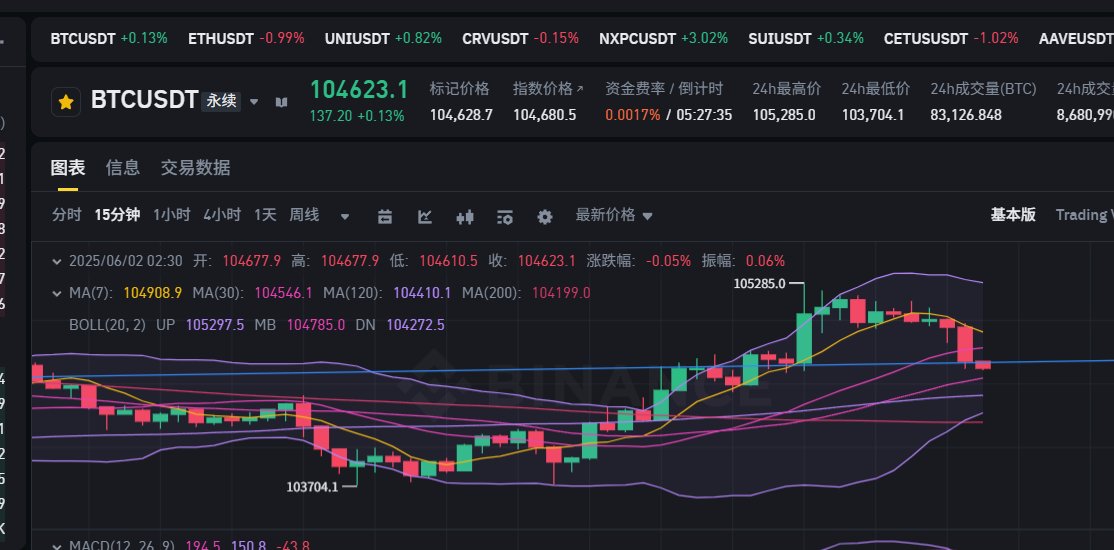 清仓了。

不知道乌克兰炸飞机是真是假，
也不知道btc是涨是跌。

君子不立危墙之下，
看不明白，就不玩