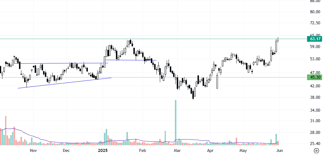 RohanBakliwal's tweet photo. #nifty #sensex #charts these weekend some good looking ones. one thing is that this week saw some good moves in some of the names. so not necessary that they move right after your action.. learn to align with what market says.
1)#lloydsent 2) #relpower 3) #relinfra 4) #pnb https://t.co/8LbDELa3gj