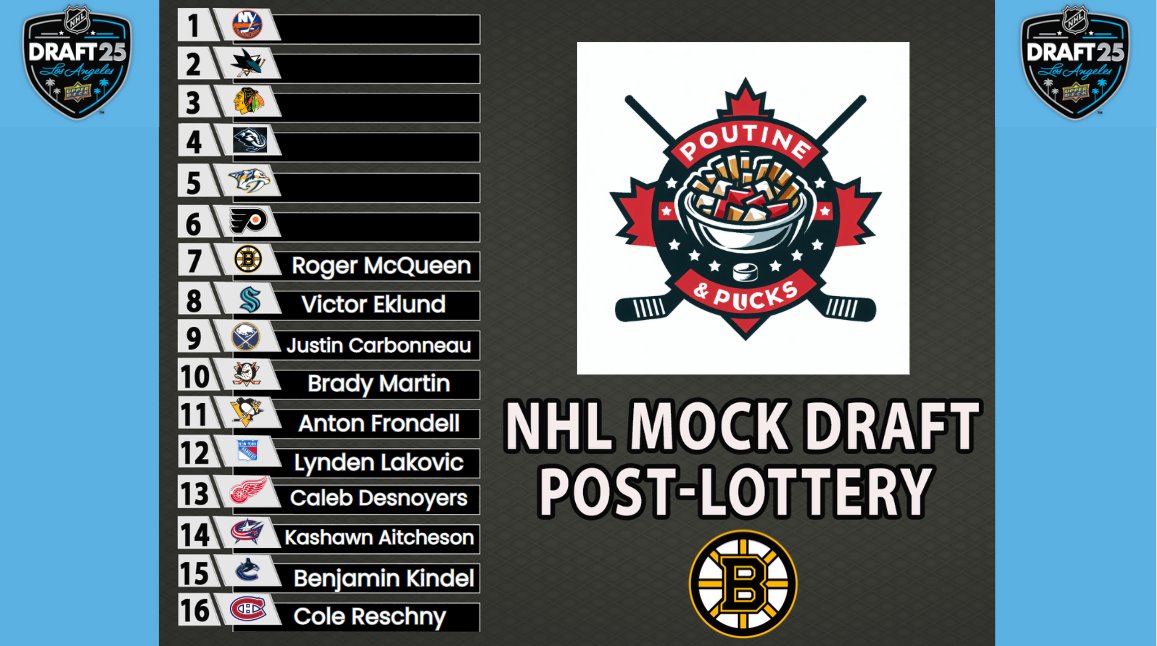 PoutineAndPucks's tweet image. #7, #NHLBruins pick : Roger McQueen
6&apos;5 192 F
The type of big player that suits the Bruins. He&apos;s good offensively and he&apos;s not afraid to use his body. The type of guy you don&apos;t want to be against in the playoffs.

#NHLBruins #nhldraftlottery #NHLDraft #NHL #McQueen #Hockey