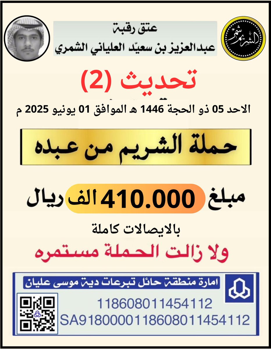 abnshrem21's tweet photo. #حساب_الشريم من شمر
🔺تحديث (2)
#الشريم يواصلون تبرعاتهم  لصالح حملة #عتق_رقبه_عبدالعزيز_خلف_الشمري بمبلغ اجمالي 410.000 الف ريال وتزيد مع كل تحديث حتى انتهاء الحملة

#شمر #الاسلم #عبده #سنجاره
#الحدود_الشمالية #الرياض #حفرالباطن #عرعر #رفحاء #طريف #العويقيلة https://t.co/RBKeKANJhE