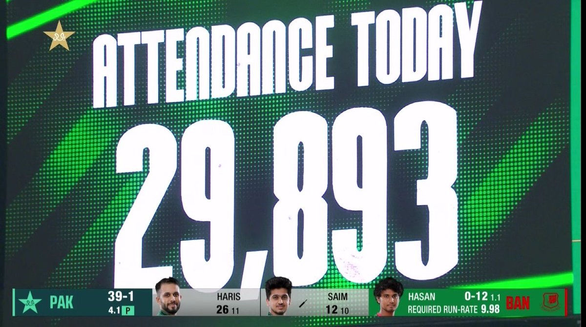 bilalmunir's tweet photo. Jo Loog Bakwaas Kertay Thay Babar Nhi To Crowed Nhi
Aj Dekho Crowed b Hay Pakistan ki Jeet b Hay waooo ✊️

#PAKvBAN #PakistanCricket https://t.co/YD4dKQcdEd