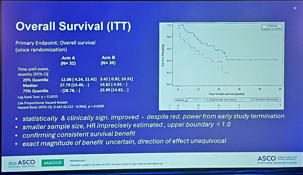 Angela Lamarca (@drangelalamarca) on Twitter photo ACO-GAIN trial at #ASCO25 <a href="/ASCO/">ASCO</a>
Took me some time to get my thoughts on this 🧐
NeoAdj CisGem vs Surgery (SOC arm) for Loc+LocAdv BTC
😱25%mortality in SOC
🤯can “LocAdv” and “resectable” coexist?
For LocAdv- SYSTEMIC FIRST PLEASE!!
🔜definitions by <a href="/enscca/">ENSCCA_2020</a> <a href="/PrecisionBTCnet/">Precision-BTC-Network</a> ACO-GAIN trial at #ASCO25 <a href="/ASCO/">ASCO</a>
Took me some time to get my thoughts on this 🧐
NeoAdj CisGem vs Surgery (SOC arm) for Loc+LocAdv BTC
😱25%mortality in SOC
🤯can “LocAdv” and “resectable” coexist?
For LocAdv- SYSTEMIC FIRST PLEASE!!
🔜definitions by <a href="/enscca/">ENSCCA_2020</a> <a href="/PrecisionBTCnet/">Precision-BTC-Network</a>