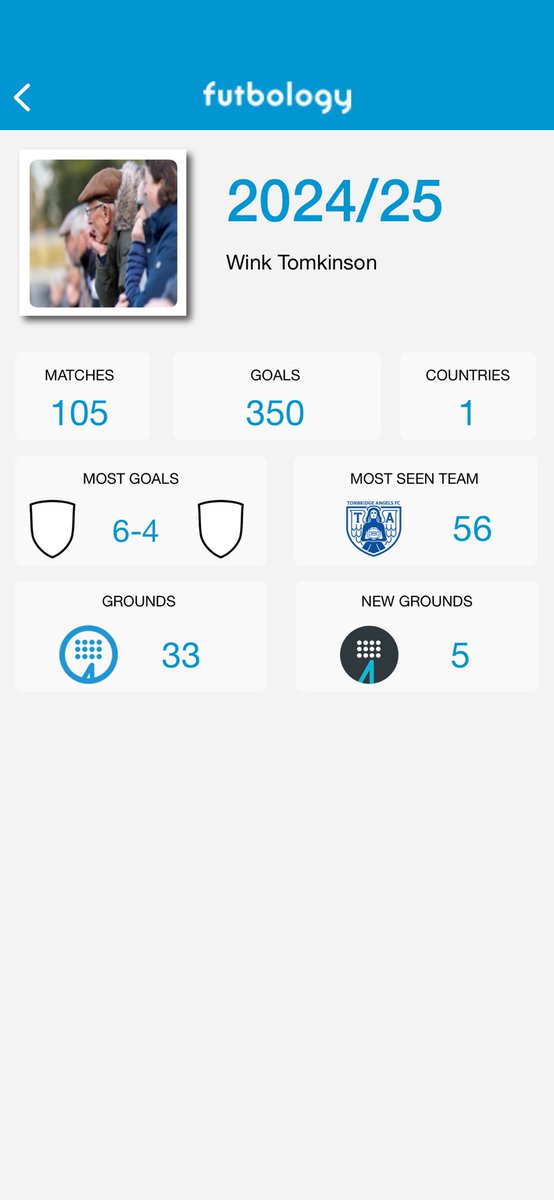 ⚽️ | 𝗦𝗘𝗔𝗦𝗢𝗡 𝗗𝗢𝗡𝗘!
😇 Austin Verini Award
😢 Loss of Devonte Aransibia
🔝 Cray Wanderers
👎 Harborough 
🚌 Farnborough
😡 Chelmsford 
🫶 Football Family