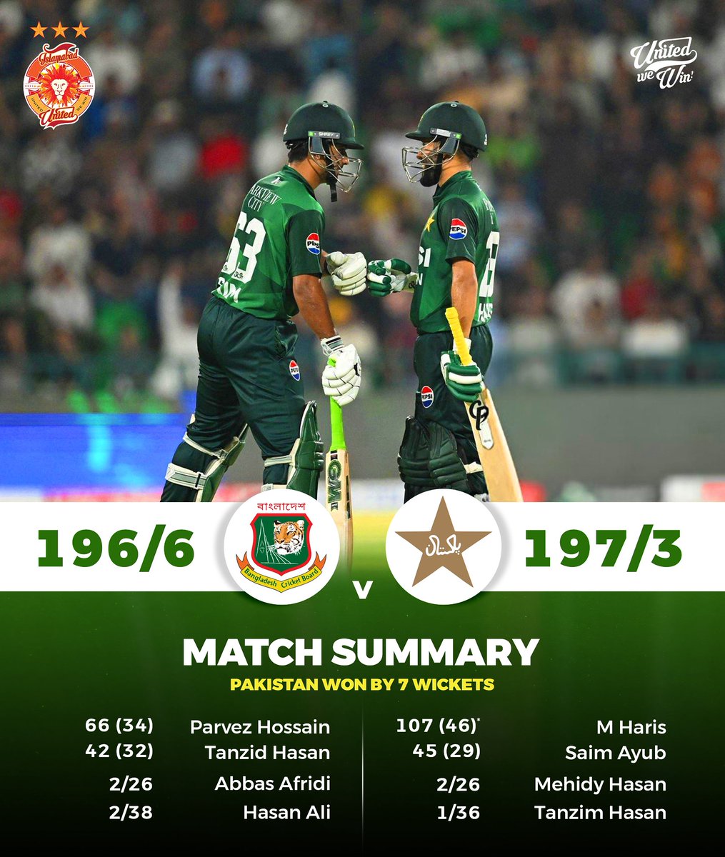 Clean sweep sealed in style! 💥

Mohammad Haris lights up Lahore with a sensational 💯 off just 46 balls! The fearless intent and positive approach from this squad made the run chase look easy.

Congratulations, Pakistan! 🇵🇰🔥

#PAKvBAN #UnitedForPakistan #UnitedWeWin