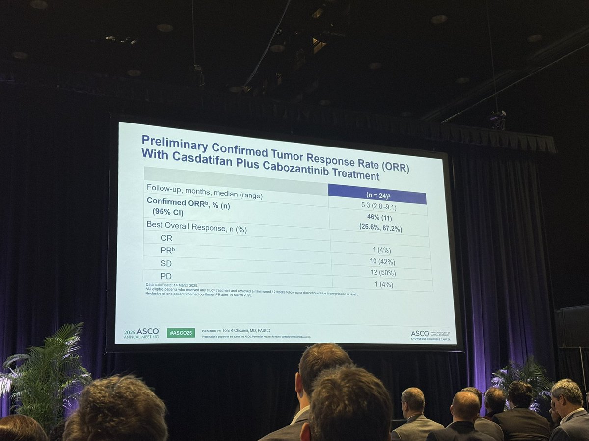 Martin ZapataLaguado (@zapatalaguadomd) on Twitter photo #ASCO25 new players in the management of mRCC patients with casdatifan plus a great TKI, shows similar data on toxicity compared to others antihif therapies. <a href="/oncodaily/">OncoDaily</a> <a href="/OncoAlert/">OncoAlert</a> <a href="/achoHematoYOnco/">Asociación Colombiana de Hematología y Oncología</a> <a href="/SCUColombia/">Sociedad Colombiana de Urología</a> <a href="/urotoday/">UroToday.com</a> <a href="/UroTarget/">UroTarget</a> 🦾🦾🦾 #ASCO25 new players in the management of mRCC patients with casdatifan plus a great TKI, shows similar data on toxicity compared to others antihif therapies. <a href="/oncodaily/">OncoDaily</a> <a href="/OncoAlert/">OncoAlert</a> <a href="/achoHematoYOnco/">Asociación Colombiana de Hematología y Oncología</a> <a href="/SCUColombia/">Sociedad Colombiana de Urología</a> <a href="/urotoday/">UroToday.com</a> <a href="/UroTarget/">UroTarget</a> 🦾🦾🦾