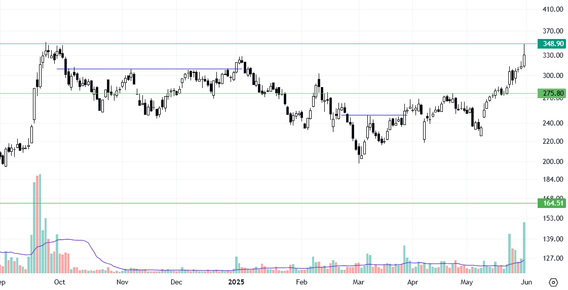 RohanBakliwal's tweet photo. #nifty #sensex #charts these weekend some good looking ones. one thing is that this week saw some good moves in some of the names. so not necessary that they move right after your action.. learn to align with what market says.
1)#lloydsent 2) #relpower 3) #relinfra 4) #pnb https://t.co/8LbDELa3gj