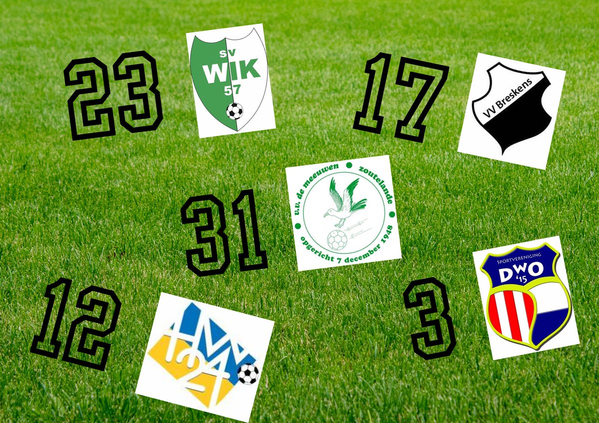 Wat hebben deze cijfers te maken met de clubs? Check het hier 👇
rudestats.wordpress.com/2025/06/01/het…