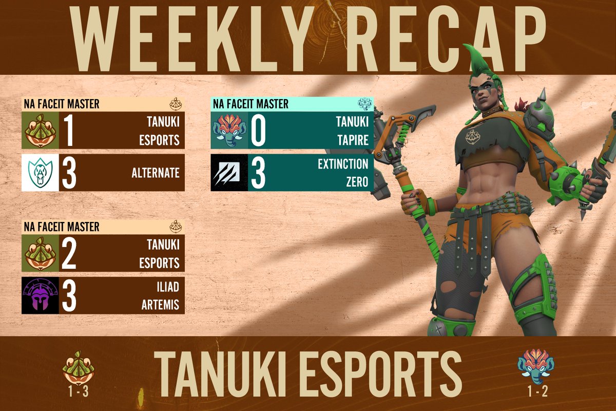 Tough week, but the season’s just getting started.
Tanuki sits at 1-3, while Tapire falls to 1-2 in Masters.

#WelcomeToTheJungle #FACEIT