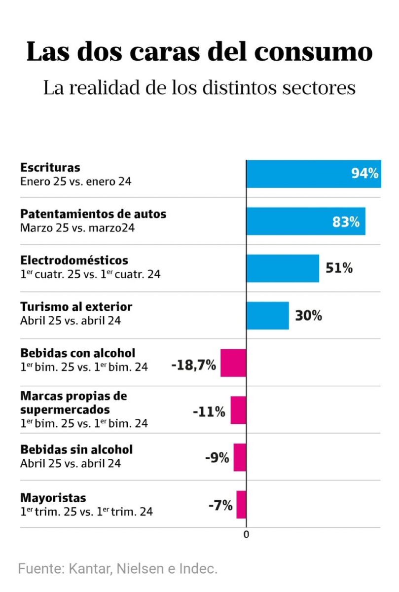 El pais que quiero, gente ahorrando e invirtiendo, como primer mundo